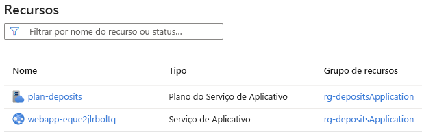 Uma captura de tela mostrando o portal do Azure representando uma pilha de implantação e seus dois recursos gerenciados.