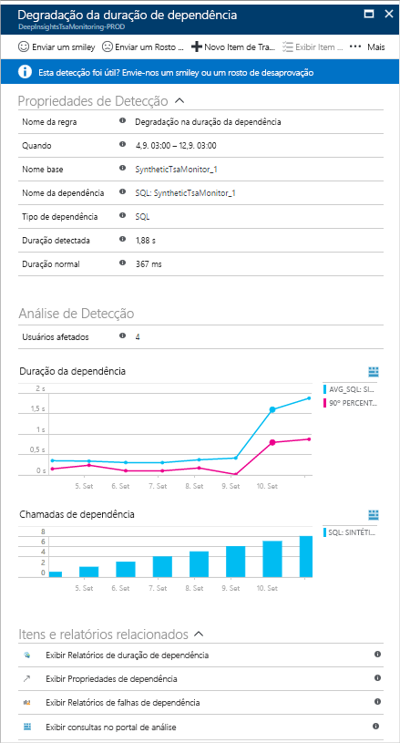 Captura de tela mostrando uma notificação de degradação de dependência do Application Insights.