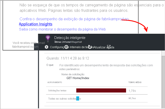 Captura de tela mostrando a detecção inteligente no Application Insights.