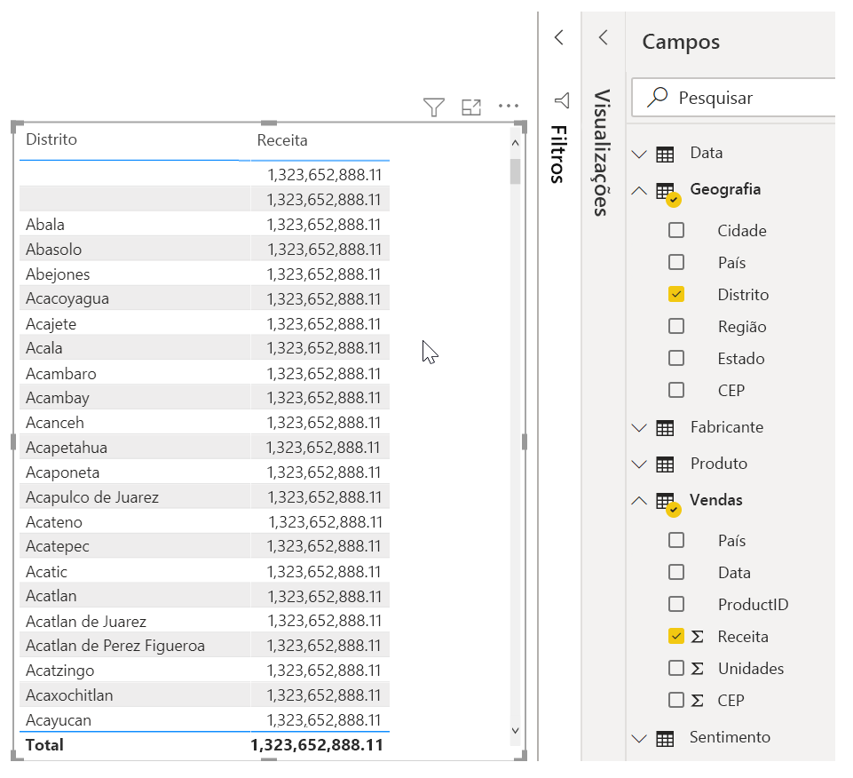 Planilha com valores idênticos de Receita em todas as linhas.