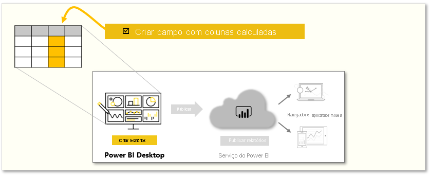 Gráfico conceitual das tarefas deste módulo.