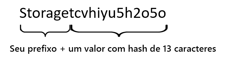 Imagem de uma cadeia de caracteres criada com a concatenação da palavra Storage com um hash de 13 caracteres que contém letras maiúsculas e minúsculas.