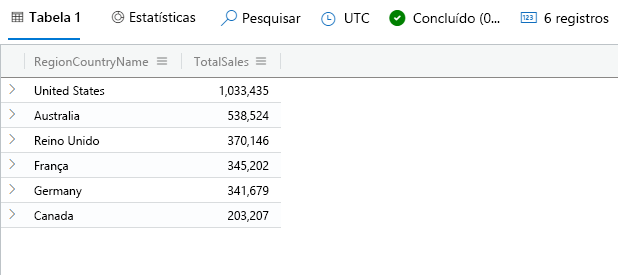 Captura de tela do operador lookup, com a consulta de total de vendas por país/região e os resultados.