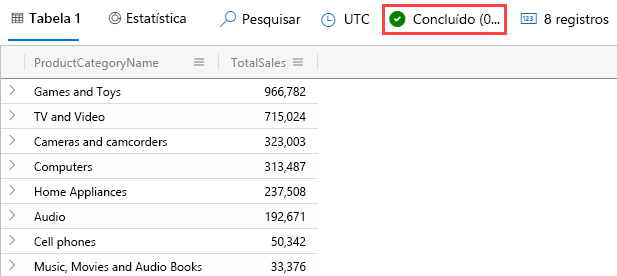 Captura de tela do operador lookup com a consulta de total de vendas por produto e os resultados.