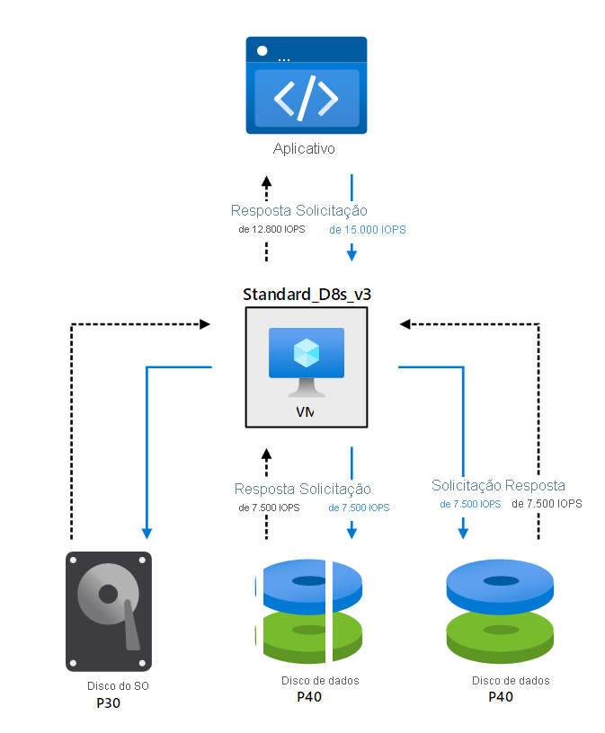 Diagrama que descreve a limitação de saída e entrada da máquina virtual.