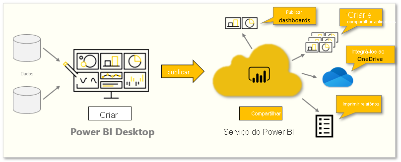 Gráfico conceitual das tarefas deste módulo.