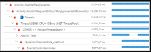 Captura de tela do Profiler no Application Insights.