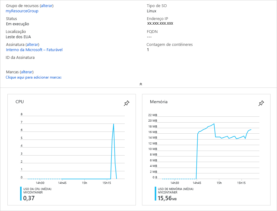 Captura de tela que mostra a exibição no portal do Azure das informações de uso de memória e de CPU das Instâncias de Contêiner do Azure.