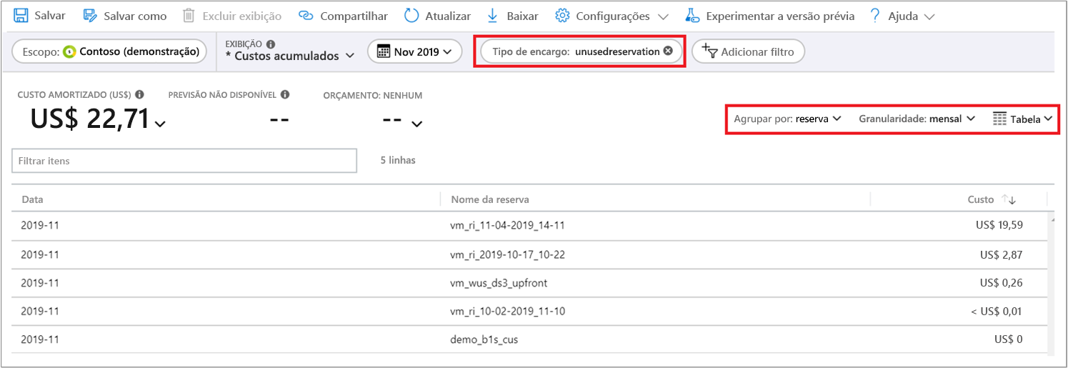 Captura de tela mostrando seleções na análise de custo para exibir reservas não utilizadas.