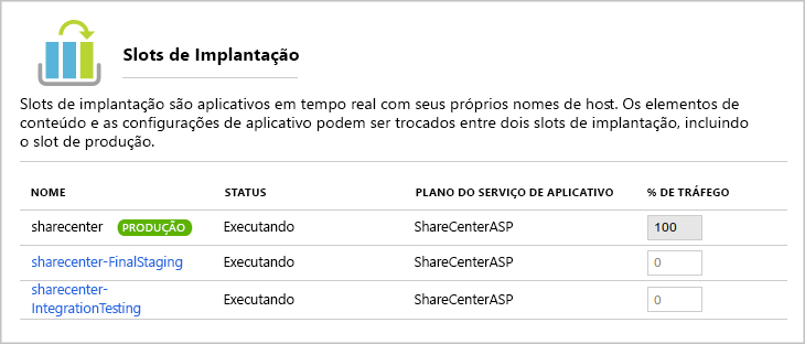 Screenshot of the list of deployment slots for a web app.