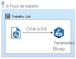 Diagrama que mostra um fluxo de trabalho com um trabalho de lint que contém um trabalho que executa o linter no arquivo.