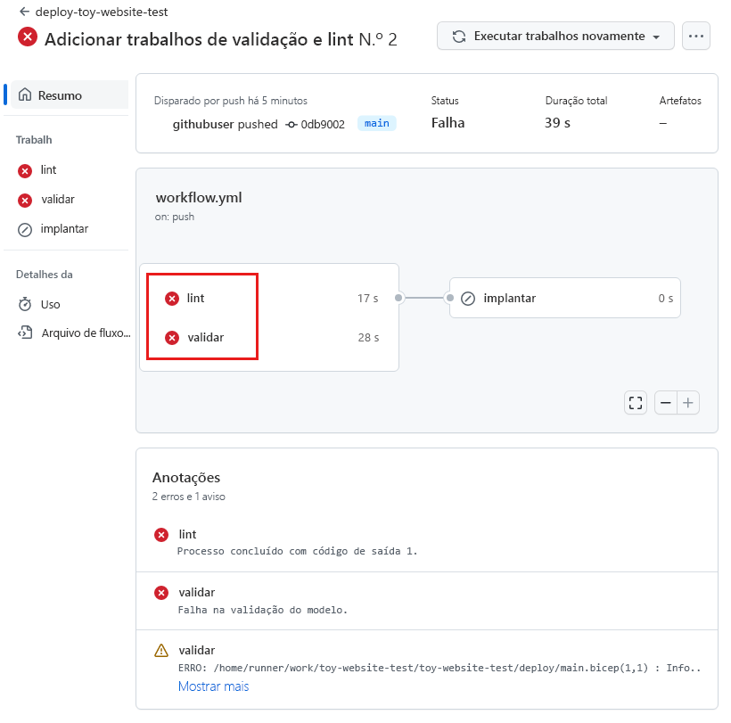 Captura de tela de um fluxo de trabalho executado no GitHub Actions, com falhas relatadas pelos trabalhos Lint e Validar.