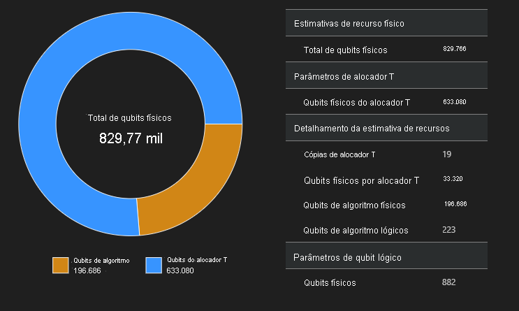 Captura de tela mostrando o diagrama de espaço do Estimador de recursos.