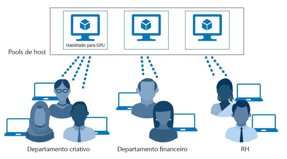 Diagrama dos pools de hosts configurados pelo departamento.