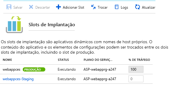 Captura de tela que mostra como trabalhar com slots de implantação no portal do Azure.