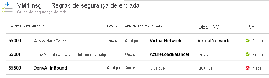 Captura de tela que mostra as regras de segurança de entrada padrão de um grupo de segurança de rede no portal do Azure.