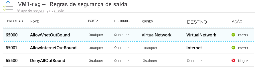 Captura de tela que mostra as regras de segurança de saída padrão de um grupo de segurança de rede no portal do Azure.