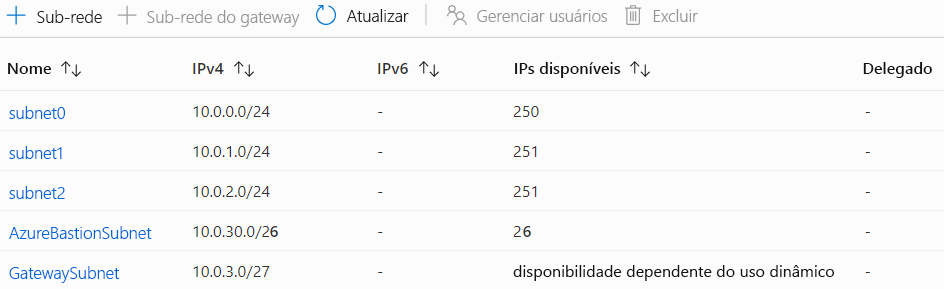 Captura de tela que mostra várias sub-redes de uma rede virtual no portal do Azure.