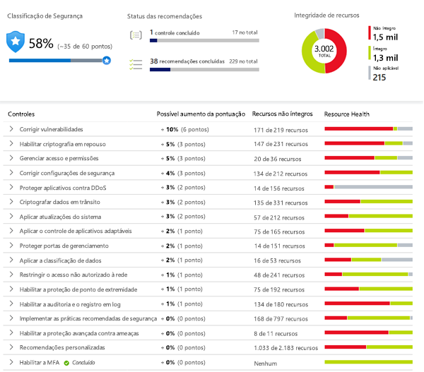 Captura de tela mostrando a classificação de segurança do Microsoft Defender para Nuvem.