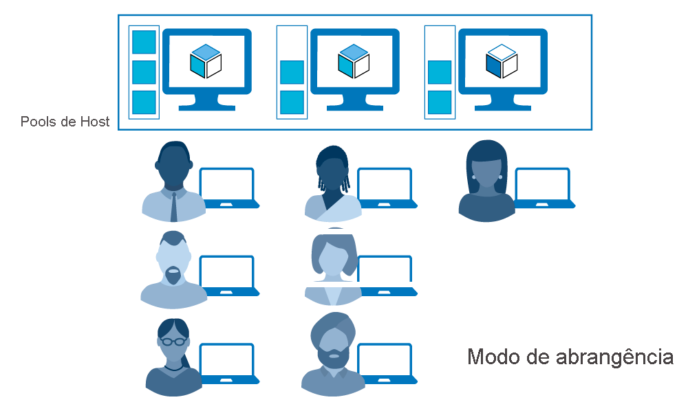 Diagrama de pools de host configurados para o modo de amplitude.