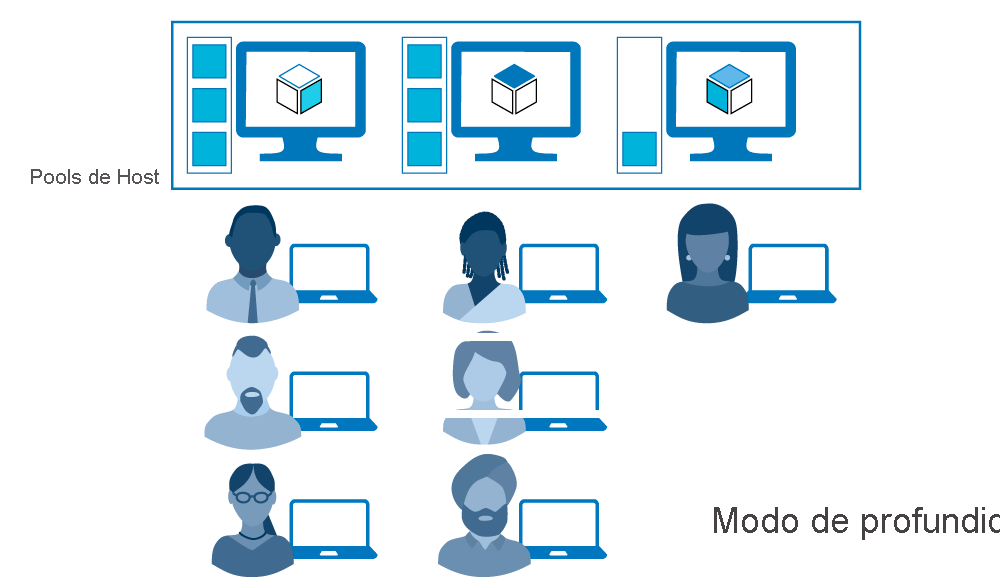 Diagrama de pools de host configurados para o modo de profundidade.