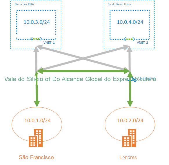 Diagrama do layout GlobalReach.