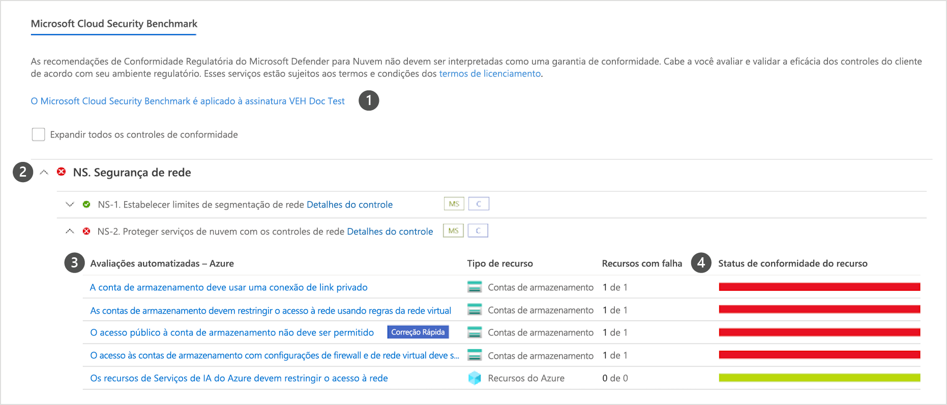 Captura de tela mostrando o painel de conformidade regulatória com análise detalhada para controles de conformidade.