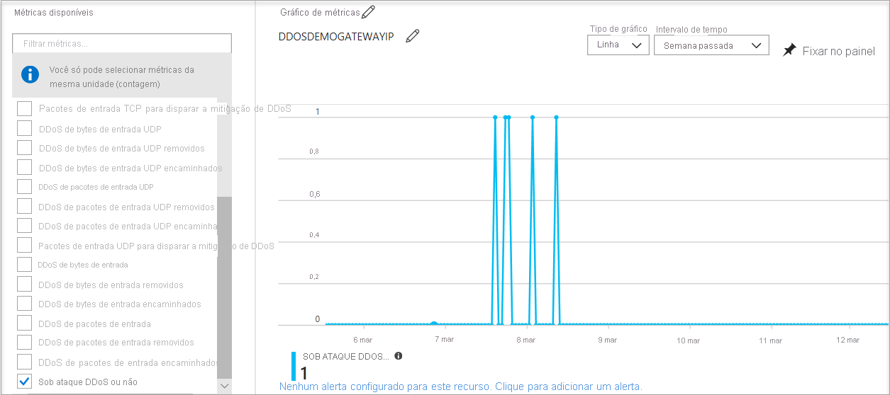 Screenshot of a chart that displays the metric for 'Under DDoS attack or not'.