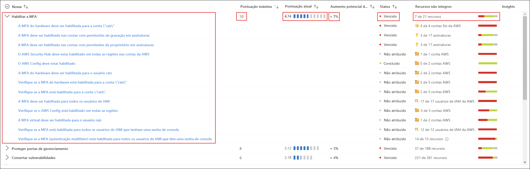 Captura de tela mostrando pontuações de exemplo do Microsoft Defender para Nuvem para um controle.