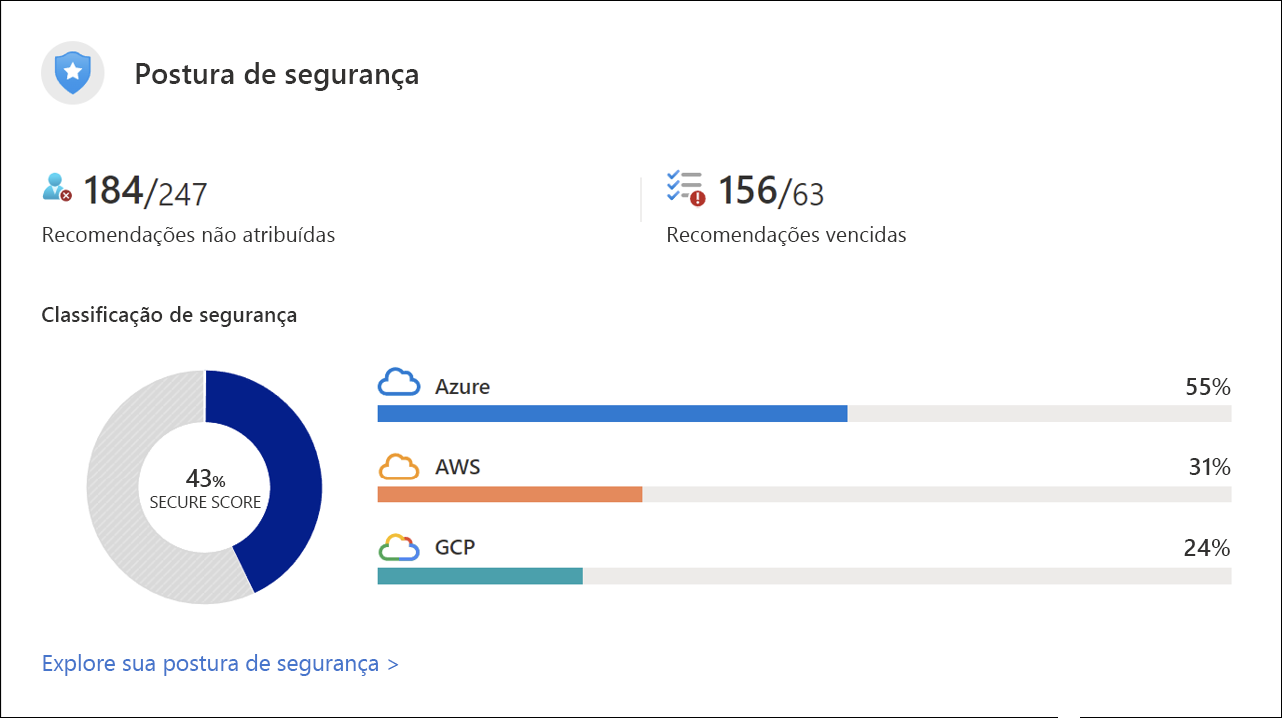 Captura de tela mostrando a página do cartaz de segurança.