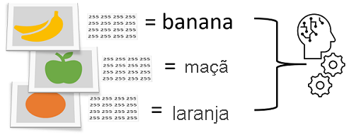 Captura de tela da classificação de fotos com base nos pixels como recursos e nas frutas como classes.