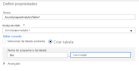 Como criar uma tabela do Azure Synapse Analytics no Azure Data Factory