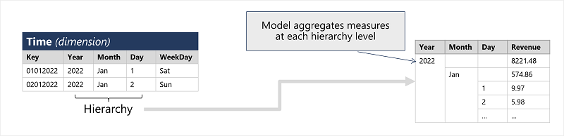 Diagrama de uma hierarquia de dados.