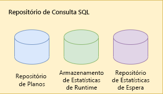 Captura de tela dos componentes do Repositório de Consultas.