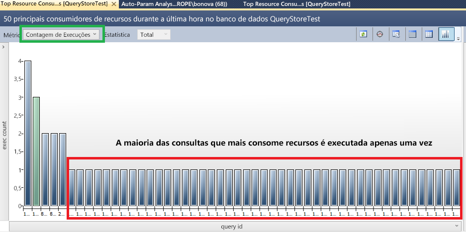 Captura de tela das consultas que mais consomem recursos filtradas por contagem de execução.