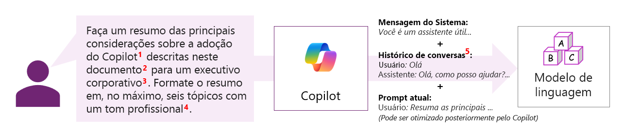 Uma captura de tela das considerações para melhorar uma resposta de copiloto que corresponde à lista numerada abaixo.