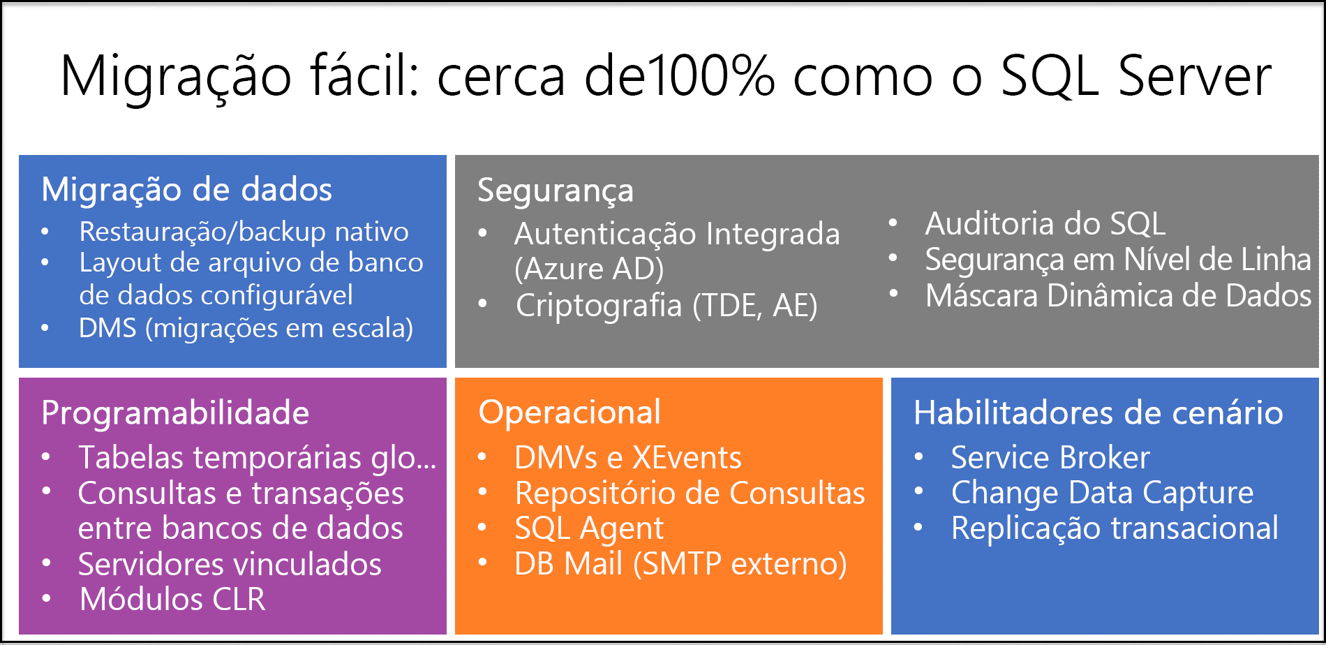 Diagram explaining some of the most important features of Azure SQL Managed Instance.