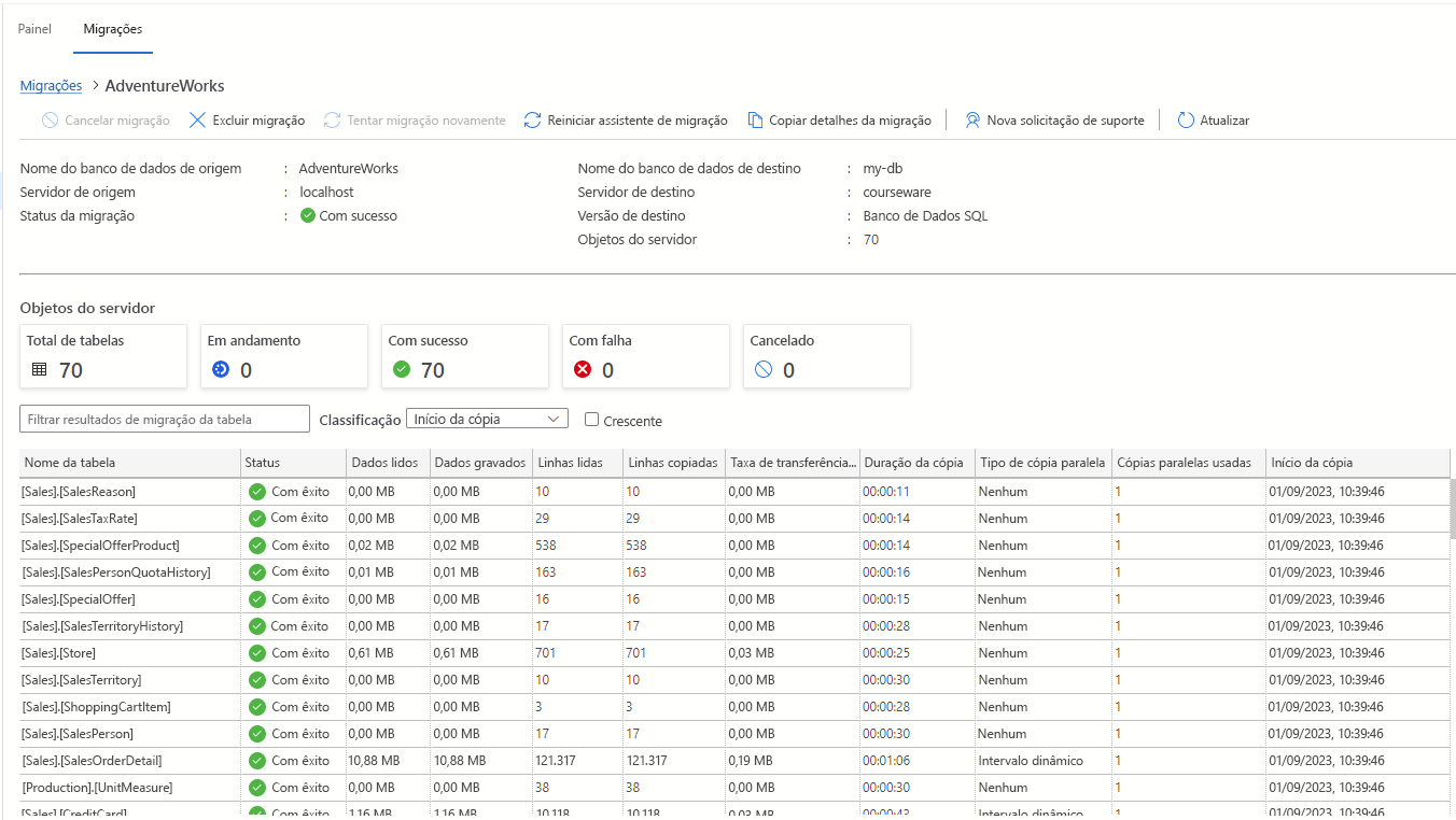 Captura de tela mostrando os detalhes da migração na extensão de migração do Azure para o Azure Data Studio, mostrando uma migração concluída.