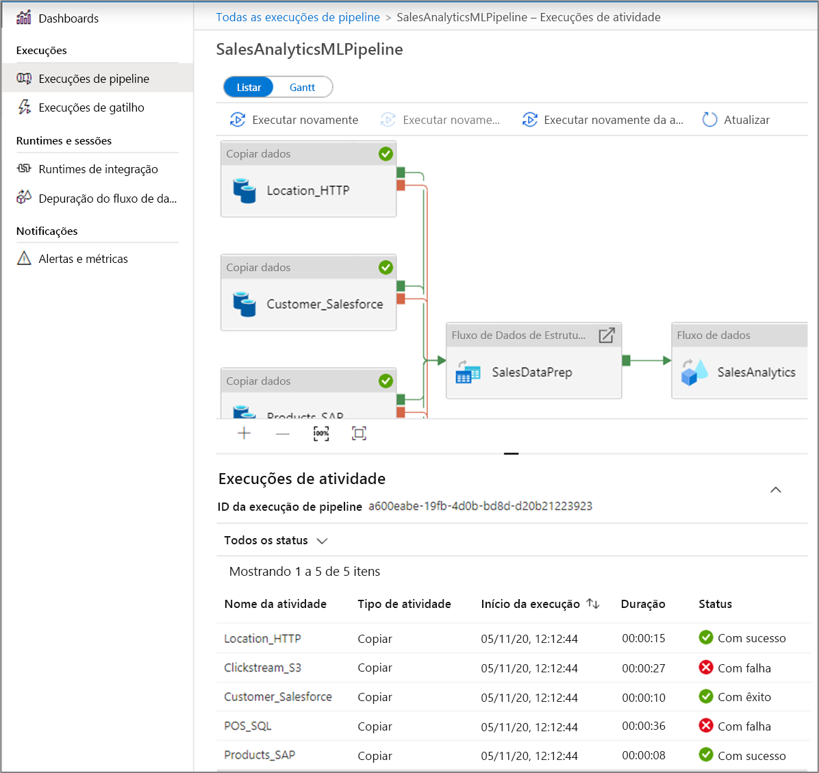 View the activity runs in the monitoring tool