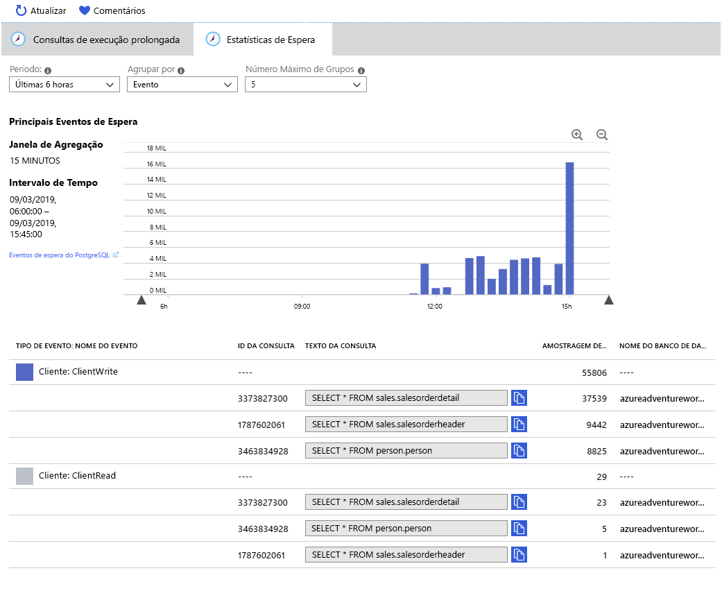 Image showing the wait statistics captured by using Query Store