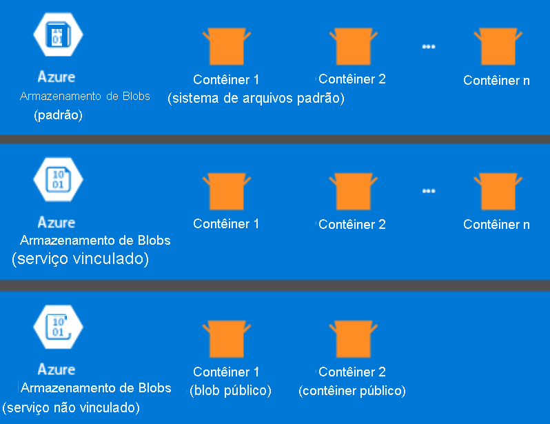 Opções de armazenamento do HDInsight