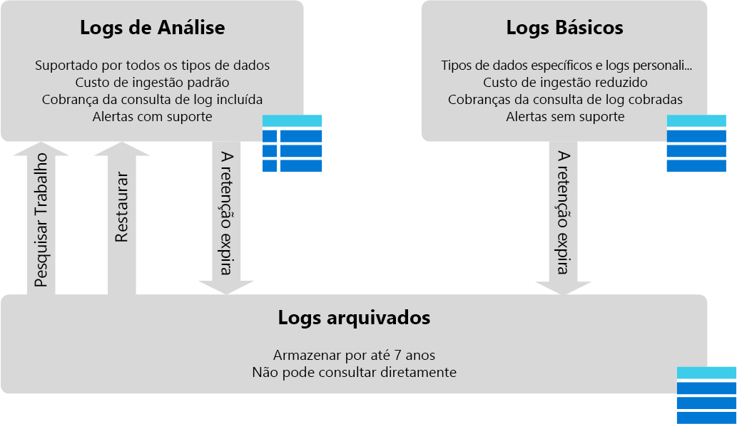 Diagram of different Workspace Log Types.