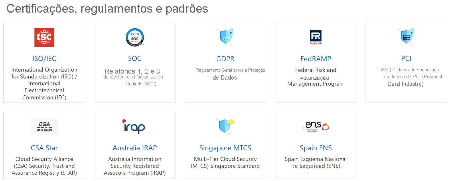 Screenshot of the tiles available in the certifications, regulations, and standards section of the Service Trust Portal home page.