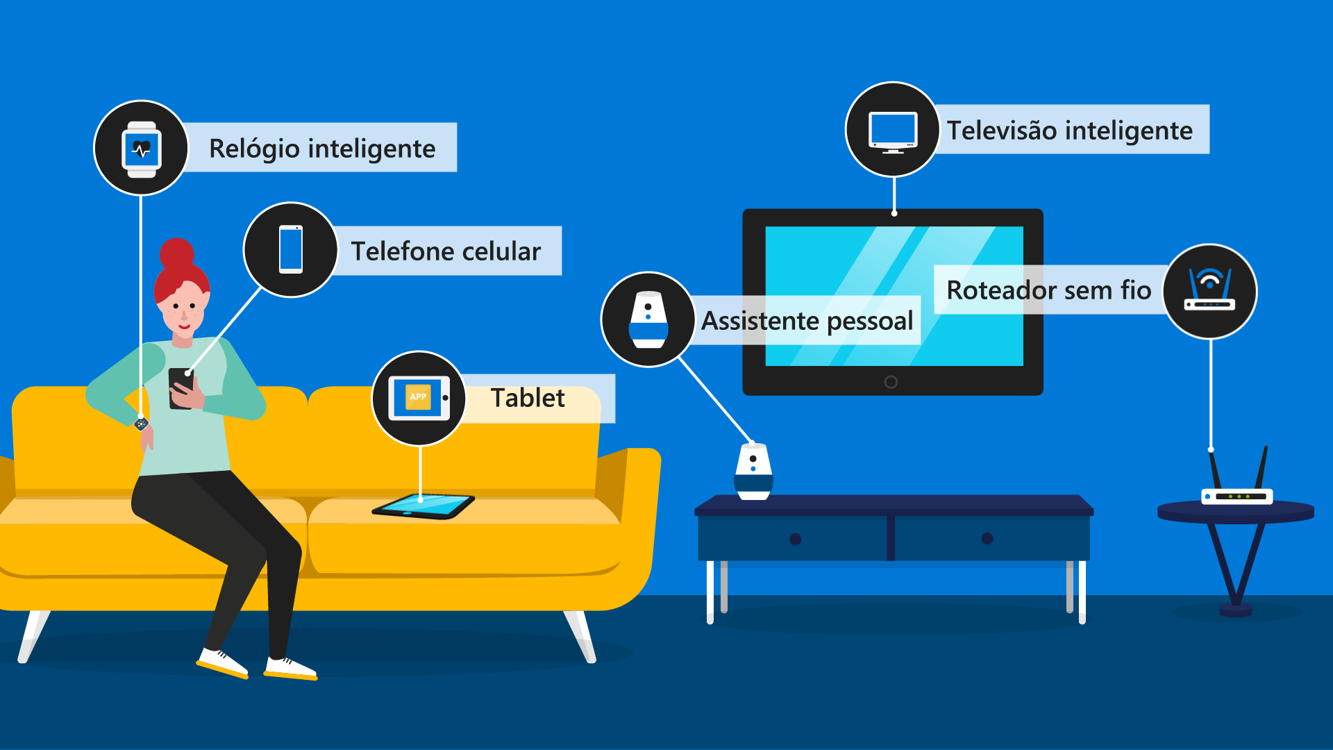 Um diagrama que mostra alguém em casa rodeado de dispositivos.