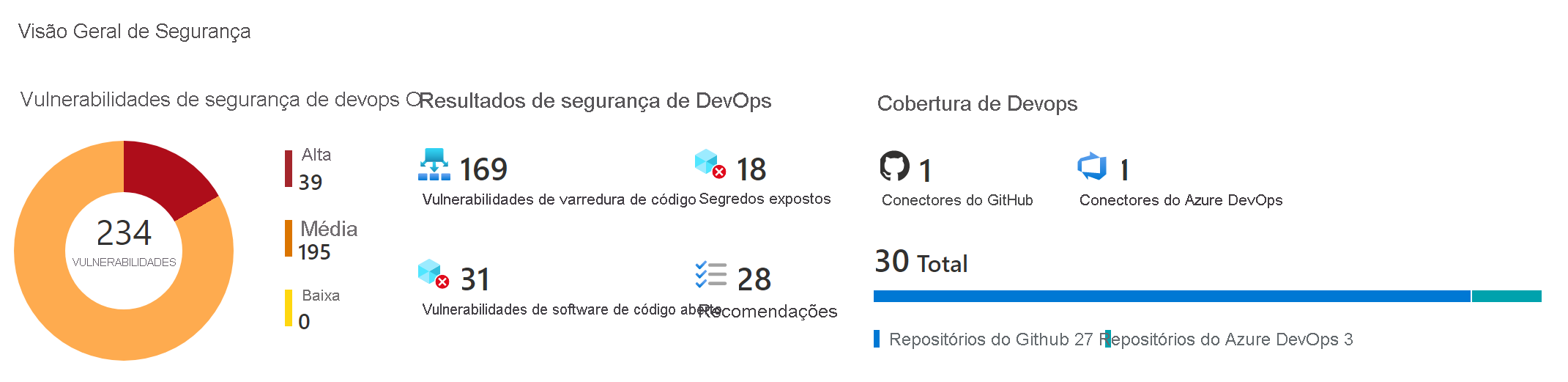 Uma captura de tela do console do Defender para DevOps, mostrando o número de vulnerabilidades encontradas pelo Defender para DevOps.