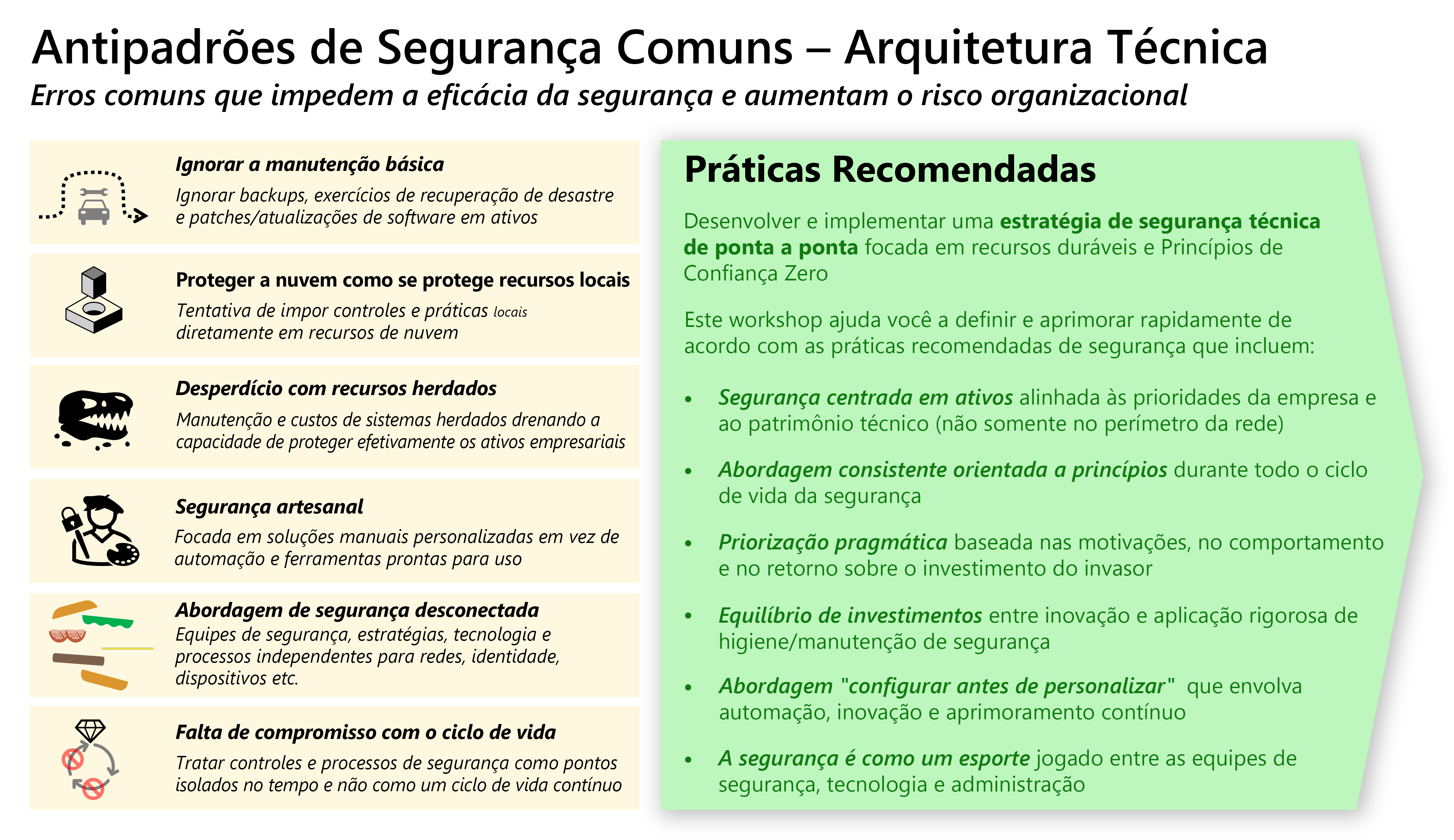 Diagram of common antipatterns and important best practices.