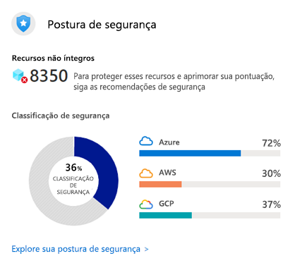 Screenshot of Defender for Cloud Security Posture Secure Score.