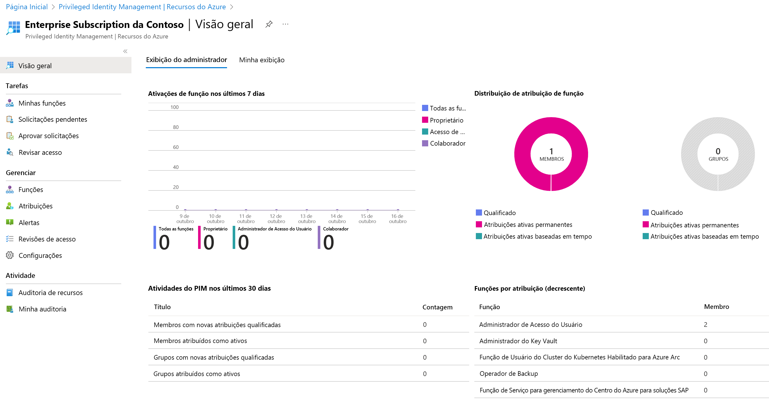 Captura de tela exibindo o recurso do Azure adicionado recentemente.