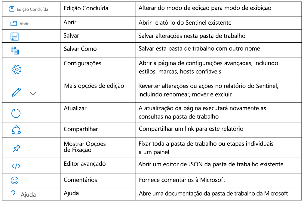 Captura de tela do Modo de edição que descreve as várias opções de edição, como Salvar, Salvar como, Configurações, Atualizar, Compartilhar, Ajuda e muito mais.