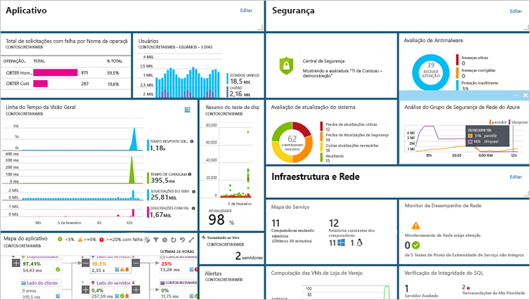 Screenshot of Azure Monitor